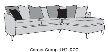 LH2, RCC